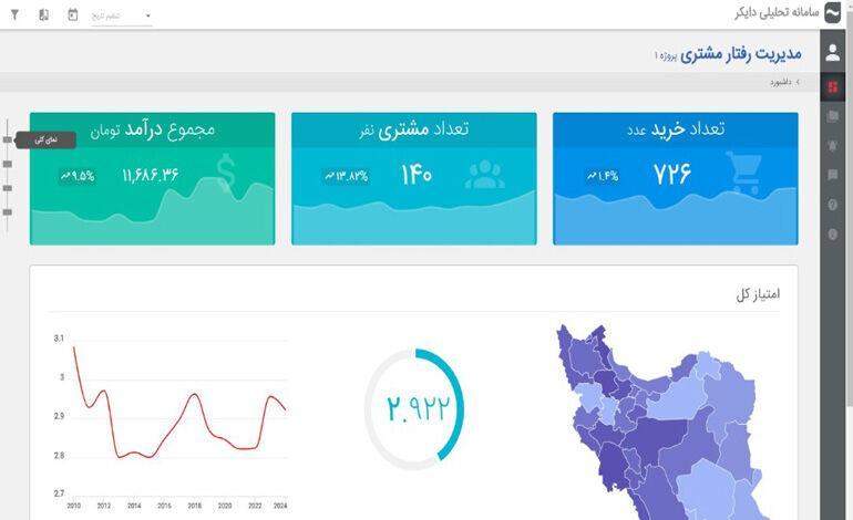 راه اندازی سامانه هوشمند برای مدیریت رفتار مشتریان راه اندازی سامانه هوشمند برای مدیریت رفتار مشتریان